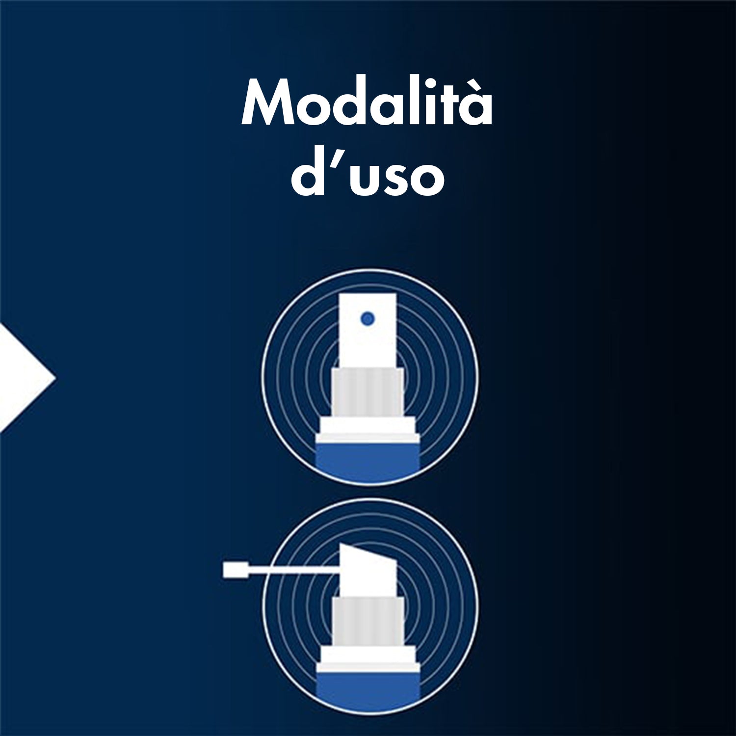 regaine solution en modalità uso