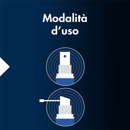 regaine solution en modalità uso